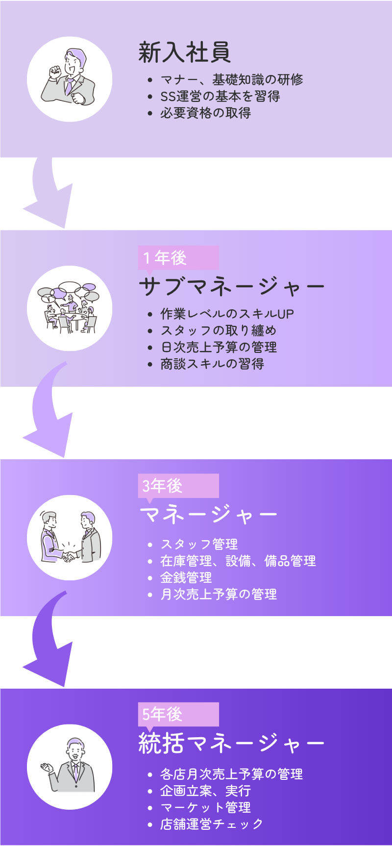 キャリアパス